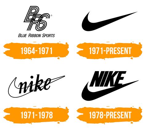 nike logo geschiedenis|Nike logo logo.